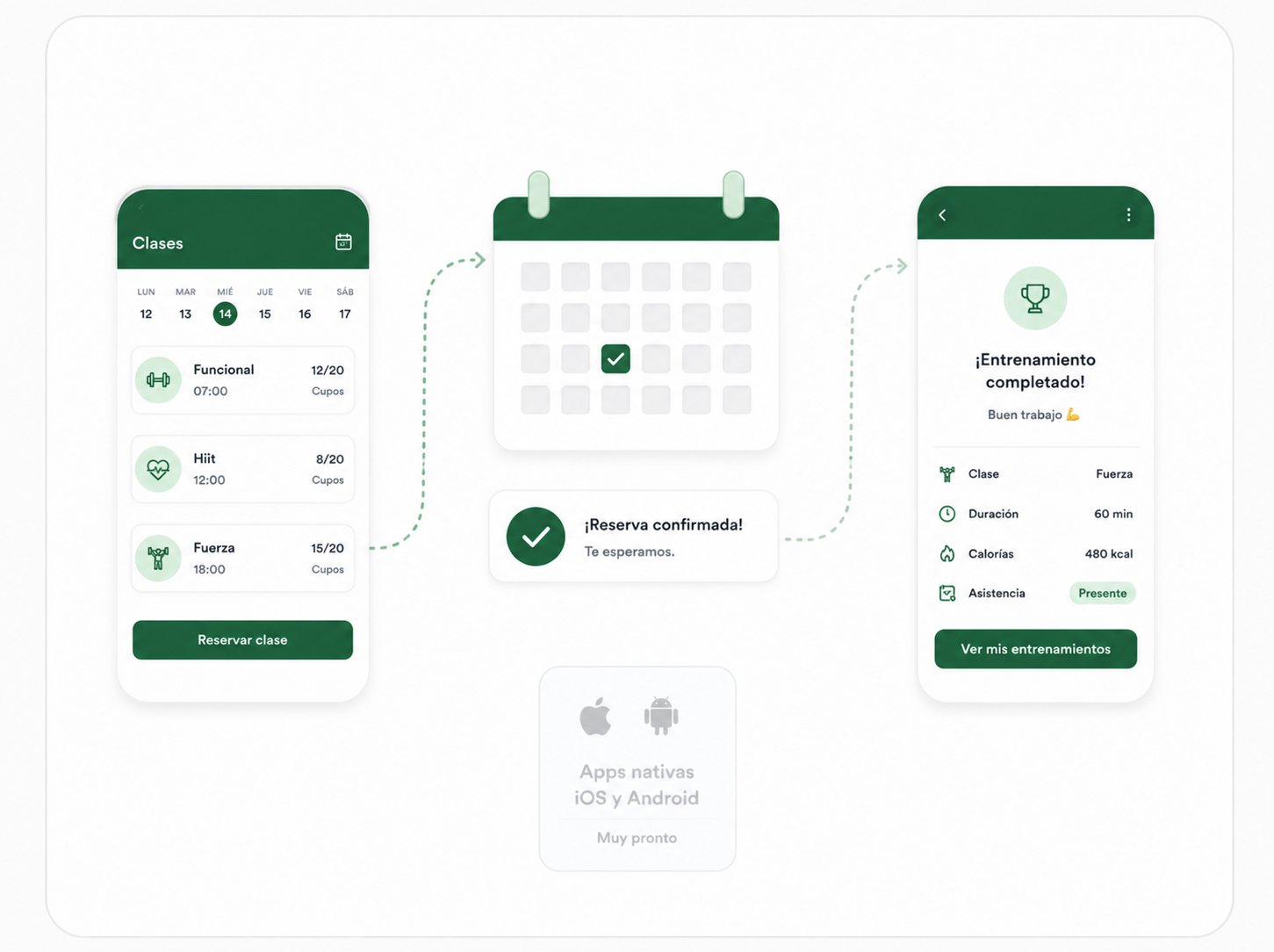 Experiencia del miembro: reserva de clases, entrenamiento y apps nativas